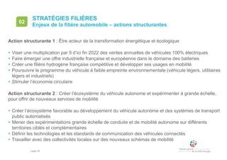 • page 26
STRATÉGIES FILIÈRES
Enjeux de la filière automobile – actions structurantes
02
Action structurante 1 : Être acteur de la transformation énergétique et écologique
 Viser une multiplication par 5 d’ici fin 2022 des ventes annuelles de véhicules 100% électriques
 Faire émerger une offre industrielle française et européenne dans le domaine des batteries
 Créer une filière hydrogène française compétitive et développer ses usages en mobilité
 Poursuivre le programme du véhicule à faible empreinte environnementale (véhicule légers, utilitaires
légers et industriels)
 Stimuler l’économie circulaire
Action structurante 2 : Créer l’écosystème du véhicule autonome et expérimenter à grande échelle,
pour offrir de nouveaux services de mobilité
 Créer l’écosystème favorable au développement du véhicule autonome et des systèmes de transport
public automatisés
 Mener des expérimentations grande échelle de conduite et de mobilité autonome sur différents
territoires ciblés et complémentaires
 Définir les technologies et les standards de communication des véhicules connectés
 Travailler avec des collectivités locales sur des nouveaux schémas de mobilité
 
