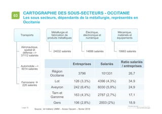 • page 33
CARTOGRAPHIE DES SOUS-SECTEURS - OCCITANIE
Les sous secteurs, dépendants de la métallurgie, représentés en
Occitanie
03
Transports
Aéronautique,
spatial et
défense -->
37112 salariés
Automobile -->
6014 salariés
Ferroviaire 
228 salariés
Métallurgie et
fabrication de
produits métalliques
24032 salariés
Électrique,
électronique et
numérique
14886 salariés
Mécanique,
matériels et
équipements
19983 salariés
Entreprises Salariés
Ratio salariés
/ entreprises
Région
Occitanie
3796 101331 26,7
Lot 126 (3,3%) 4396 (4,3%) 34,9
Aveyron 242 (6,4%) 6030 (5,9%) 24,9
Tarn et
Garonne
163 (4,3%) 2787 (2,7%) 17,1
Gers 106 (2,8%) 2003 (2%) 18,9
Source : kit métiers UIMM – Acoss Opcaim – février 2018
 