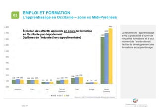 • page 41
EMPLOI ET FORMATION
L’apprentissage en Occitanie – zone ex Midi-Pyrénées
03
La réforme de l’apprentissage
avec la possibilité d’ouvrir de
nouvelles formations et à tout
moment de l’année devrait
faciliter le développement des
formations en apprentissage.
 