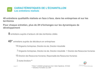 • page 43
40* entretiens auprès de décideurs en entreprises
14 Dirigeants d’entreprises, Direction de site, Direction industrielle
7 Dirigeants d’entreprises, Direction de site, Direction industrielle + Direction des Ressources Humaines
15 Direction des Ressources Humaines, Responsable des Ressources Humaines
3 Autres fonctions **
8 entretiens auprès d’acteurs clé des territoires ciblés
CARACTÉRISTIQUES DE L’ÉCHANTILLON
Les entretiens réalisés
03
* Fives 1 entretien groupé pour les 2 sites Capdenac, St Céré
** Directeur Formation (2), DAF
48 entretiens qualitatifs réalisés en face à face, dans les entreprises et sur les
territoires
Pour chaque entretien, plus de 2H d’échanges sur les dynamiques de
développement
 