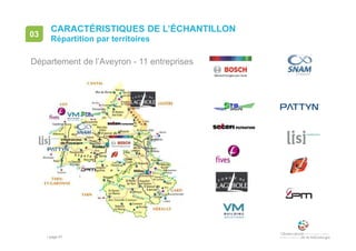 • page 47
CARACTÉRISTIQUES DE L’ÉCHANTILLON
Répartition par territoires
03
Département de l’Aveyron - 11 entreprises
 