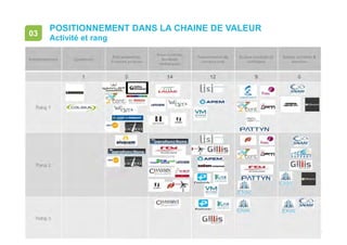 • page 52
POSITIONNEMENT DANS LA CHAINE DE VALEUR
Activité et rang
03
 