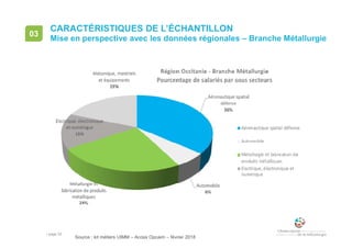 • page 53
CARACTÉRISTIQUES DE L’ÉCHANTILLON
Mise en perspective avec les données régionales – Branche Métallurgie
03
Source : kit métiers UIMM – Acoss Opcaim – février 2018
 