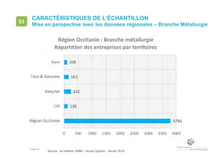 • page 54
CARACTÉRISTIQUES DE L’ÉCHANTILLON
Mise en perspective avec les données régionales – Branche Métallurgie
03
Source : kit métiers UIMM – Acoss Opcaim – février 2018
 