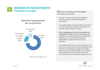 • page 69
97% des entreprises de l’échantillon
recrutent en proximité
• Le local = bassin d’emploi est privilégié en
particulier pour les profils opérateurs et
techniciens.
• Les profils cadres sont plus mobiles et peuvent
venir des zones de proximité, voire dans une
moindre mesure d’autres régions.
• D’où l’importance du vivier de ressources
humaines en local, et de son adéquation aux
pré-requis, ce qui est aujourd’hui une difficulté
majeure pour l’activité de sourcing des
entreprises en particulier dans le Lot et
l’Aveyron.
• Les territoires du Gers et du Tarn & Garonne de
par leur proximité avec Toulouse bénéficient d’un
vivier de ressources plus larges et diversifié.
Néanmoins il est difficile d’attirer les candidats
hors métropole et ils doivent faire face à la
concurrence accrue des grands groupes et ETI.
BESOINS EN RECRUTEMENT
Pratiques et usages
03
Nombre de répondants : 28
En local
74%
En Occitanie
ou région
voisines
16%
En national
10%
Répartition géographique
des recrutements
 