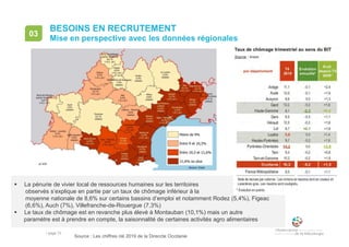 • page 73
BESOINS EN RECRUTEMENT
Mise en perspective avec les données régionales
03
Source : Les chiffres clé 2019 de la Direccte Occitanie
 La pénurie de vivier local de ressources humaines sur les territoires
observés s’explique en partie par un taux de chômage inférieur à la
moyenne nationale de 8,6% sur certains bassins d’emploi et notamment Rodez (5,4%), Figeac
(6,6%), Auch (7%), Villefranche-de-Rouergue (7,3%)
 Le taux de chômage est en revanche plus élevé à Montauban (10,1%) mais un autre
paramètre est à prendre en compte, la saisonnalité de certaines activités agro alimentaires
 