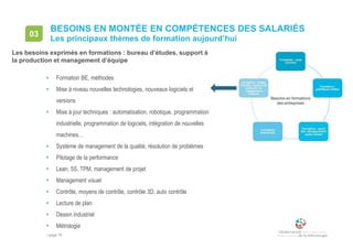 • page 78
BESOINS EN MONTÉE EN COMPÉTENCES DES SALARIÉS
Les principaux thèmes de formation aujourd’hui
03
Les besoins exprimés en formations : bureau d’études, support à
la production et management d’équipe
 Formation BE, méthodes
 Mise à niveau nouvelles technologies, nouveaux logiciels et
versions
 Mise à jour techniques : automatisation, robotique, programmation
industrielle, programmation de logiciels, intégration de nouvelles
machines…
 Système de management de la qualité, résolution de problèmes
 Pilotage de la performance
 Lean, 5S, TPM, management de projet
 Management visuel
 Contrôle, moyens de contrôle, contrôle 3D, auto contrôle
 Lecture de plan
 Dessin industriel
 Métrologie
 