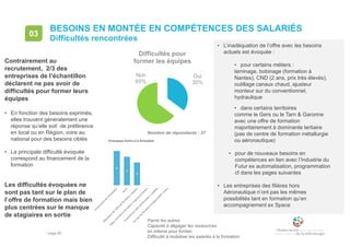 • page 80
BESOINS EN MONTÉE EN COMPÉTENCES DES SALARIÉS
Difficultés rencontrées
03
6
5
4
0 0 0
Financem
entde
laform
ation
Autre
Adéquation
del’offredeform
ation
/besoins
Datesd’entréeen
form
ation
/urgencedu
besoin
Proxim
itédel’offredeform
ation
/m
obilité…
Form
atsde
form
ation
(indisponibilité
/poste…
Principaux freins à la formation
• L’inadéquation de l’offre avec les besoins
actuels est évoquée :
• pour certains métiers :
laminage, bobinage (formation à
Nantes), CND (2 ans, prix très élevés),
outillage canaux chaud, ajusteur
monteur sur du conventionnel,
hydraulique
• dans certains territoires
comme le Gers ou le Tarn & Garonne
avec une offre de formation
majoritairement à dominante tertiaire
(pas de centre de formation métallurgie
ou aéronautique)
• pour de nouveaux besoins en
compétences en lien avec l’Industrie du
Futur ex automatisation, programmation
cf dans les pages suivantes
• Les entreprises des filières hors
Aéronautique n’ont pas les mêmes
possibilités tant en formation qu’en
accompagnement ex Space
Parmi les autres
Capacité à dégager les ressources
en interne pour former,
Difficulté à mobiliser les salariés à la formation
Oui
35%
Non
65%
Difficultés pour
former les équipes
Nombre de répondants : 37
Contrairement au
recrutement, 2/3 des
entreprises de l’échantillon
déclarent ne pas avoir de
difficultés pour former leurs
équipes
• En fonction des besoins exprimés,
elles trouvent généralement une
réponse qu’elle soit de préférence
en local ou en Région, voire au
national pour des besoins ciblés
• La principale difficulté évoquée
correspond au financement de la
formation
Les difficultés évoquées ne
sont pas tant sur le plan de
l’offre de formation mais bien
plus centrées sur le manque
de stagiaires en sortie
 
