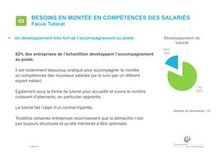 • page 83
BESOINS EN MONTÉE EN COMPÉTENCES DES SALARIÉS
Focus Tutorat
03
 Un développement très fort de l’accompagnement au poste
82% des entreprises de l’échantillon développent l’accompagnement
au poste.
Il est notamment beaucoup pratiqué pour accompagner la montée
en compétences des nouveaux salariés (ex le suivi par un référent
expert métier).
Egalement sous la forme de tutorat pour accueillir et suivre le nombre
croissant d’alternants, en particulier apprentis.
Le tutorat fait l’objet d’un contrat tripartite.
Toutefois certaines entreprises reconnaissent que la démarche n’est
pas toujours structurée et qu’elle mériterait à être optimisée.
Oui
82%
Non
18%
Développement du
tutorat
Nombre de répondants : 33
 