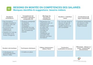 • page 86
BESOINS EN MONTÉE EN COMPÉTENCES DES SALARIÉS
Manques identifiés & suggestions: besoins métiers
03
Soudeurs
contrôleurs
• Des formations
usinage et ajusteurs
monteurs mais pas
de soudeurs
• Ils prennent des
stagiaires en
reconversion
• Question du Coût de
la formation et du
niveau d’exigence
• Des formations
usinage et ajusteurs
monteurs mais pas
de soudeurs
• Ils prennent des
stagiaires en
reconversion
• Question du Coût de
la formation et du
niveau d’exigence
Complément de
formation opérateur
composite CN
• Plusieurs entreprises
du territoire
travaillent le
composites,
possibilités de mise
en œuvre immédiate
des compétences
acquise
• Plusieurs entreprises
du territoire
travaillent le
composites,
possibilités de mise
en œuvre immédiate
des compétences
acquise
Montage de
structures
métalliques
• Recherche d’un
partenariat avec un
organisme de
formation pour mettre
en place des
formations au
montage de
structures
métalliques qui
pourraient être
animées par leurs
formateurs
• Recherche d’un
partenariat avec un
organisme de
formation pour mettre
en place des
formations au
montage de
structures
métalliques qui
pourraient être
animées par leurs
formateurs
Soudeur + interface
robot
• Ils n’ont pas réussi à
trouver ce type de
formation avec la
qualité requise à un
prix acceptable
• Ils n’ont pas réussi à
trouver ce type de
formation avec la
qualité requise à un
prix acceptable
Conducteurs de
ligne industrielle
• Certaines entreprises
ont recours à des
formations avec
l’Afpa Limousin
• Certaines entreprises
ont recours à des
formations avec
l’Afpa Limousin
Soudeur aéronautique
• A développer en
proximité périmètre
Mécanic Vallée
• A développer en
proximité périmètre
Mécanic Vallée
Techniques robotiques
• A mettre en place• A mettre en place
Câbleur électronique /
câbleur filaire
Conducteur,
rectification et contrôle
Métrologie - éthique au
poste - remplissage
documentaire
 