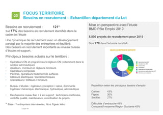 • page 94
FOCUS TERRITOIRE
Besoins en recrutement – Echantillon département du Lot
03
Mise en perspective avec l’étude
BMO Pôle Emploi 2019
8.800 projets de recrutement pour 2019
Dont 778 dans l’industrie hors IAA
Répartition selon les principaux bassins d’emploi
Cahors 43%
Figeac 30%
Souillac 27%
Difficultés d’embauche 48%
Comparatif moyenne Région Occitanie 45%
Besoins en recrutement : 121*
Soit 17% des besoins en recrutement identifiés dans le
cadre de l’étude
Une dynamique de recrutement avec un développement
partagé par la majorité des entreprises et équilibré.
Des besoins en recrutement importants au niveau Bureau
d’études et support.
Principaux besoins actuels sur le territoire :
• Opérateurs CN et programmeurs régleurs CN (notamment dans le
secteur aéronautique)
• Ajusteurs, monteurs et régleurs monteurs
• Opérateurs composite
• Peintres, opérateurs traitement de surfaces
• Câbleurs électriques / électrotechniques
• Grenailleurs / tréfileurs / fondeurs
• Bureau d’études : ingénieur conception / calcul, dominante
Ingénieur mécanique, électronique, hydraulique, aéronautique
• Des besoins niveau Bac + 2 en support : techniciens méthodes,
contrôle qualité, maintenance, coordination de projets
* Base 11 entreprises interviewées, Hors Figeac Aéro
 