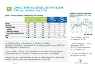 • page 95
CARACTÉRISTIQUES DE L’ÉCHANTILLON
Eclairage : données emploi - Lot
03
Taux d’emploi * : 64,3 %
vs. Occitanie 61,3%
Taux de chômage** : 8,7 %
dont Figeac 6,5 %
BIT 2018, 4ème trimestre
vs Occitanie 10.3%
• Sources : les chiffres clé 2019
de la Direccte Occitanie
Les effectifs salariés sont stables sur le département du Lot.
L’industrie contribue de manière positive à la croissance et représente 26% des
effectifs salariés du département.
Le taux d’emploi est élevé ce qui explique les tensions sur le recrutement sur
des bassins d’emploi où le vivier de ressources est limité comme Figeac.
Ces difficultés sont augmentées en lien avec la faible mobilité entre les bassins
d’emploi et la difficulté d’attirer des ressources hors territoire.
 