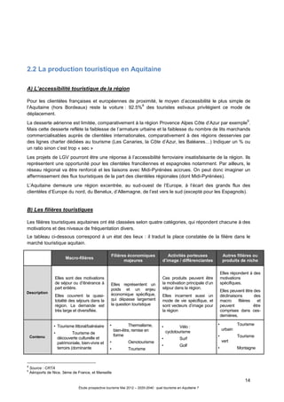 14
Étude prospective tourisme Mai 2012 – 2020-2040 : quel tourisme en Aquitaine ?
2.2 La production touristique en Aquitaine
A) L’accessibilité touristique de la région
Pour les clientèles françaises et européennes de proximité, le moyen d’accessibilité le plus simple de
l’Aquitaine (hors Bordeaux) reste la voiture : 92.5%
8
des touristes estivaux privilégient ce mode de
déplacement.
La desserte aérienne est limitée, comparativement à la région Provence Alpes Côte d’Azur par exemple
9
.
Mais cette desserte reflète la faiblesse de l’armature urbaine et la faiblesse du nombre de lits marchands
commercialisables auprès de clientèles internationales, comparativement à des régions desservies par
des lignes charter dédiées au tourisme (Les Canaries, la Côte d’Azur, les Baléares…) Indiquer un % ou
un ratio sinon c’est trop « sec »
Les projets de LGV pourront être une réponse à l’accessibilité ferroviaire insatisfaisante de la région. Ils
représentent une opportunité pour les clientèles franciliennes et espagnoles notamment. Par ailleurs, le
réseau régional va être renforcé et les liaisons avec Midi-Pyrénées accrues. On peut donc imaginer un
affermissement des flux touristiques de la part des clientèles régionales (dont Midi-Pyrénées).
L’Aquitaine demeure une région excentrée, au sud-ouest de l’Europe, à l’écart des grands flux des
clientèles d’Europe du nord, du Benelux, d’Allemagne, de l’est vers le sud (excepté pour les Espagnols).
B) Les filières touristiques
Les filières touristiques aquitaines ont été classées selon quatre catégories, qui répondent chacune à des
motivations et des niveaux de fréquentation divers.
Le tableau ci-dessous correspond à un état des lieux : il traduit la place constatée de la filière dans le
marché touristique aquitain.
8
Source : CRTA
9
Aéroports de Nice, 3ème de France, et Marseille
Macro-filières
Filières économiques
majeures
Activités porteuses
d’image / différenciantes
Autres filières ou
produits de niche
Description
Elles sont des motivations
de séjour ou d’itinérance à
part entière.
Elles couvrent la quasi-
totalité des séjours dans la
région. La demande est
très large et diversifiée.
Elles représentent un
poids et un enjeu
économique spécifique,
qui dépasse largement
la question touristique
Ces produits peuvent être
la motivation principale d’un
séjour dans la région.
Elles incarnent aussi un
mode de vie spécifique, et
sont vecteurs d’image pour
la région
Elles répondent à des
motivations
spécifiques.
Elles peuvent être des
déclinaisons des
macro filières et
peuvent être
comprises dans ces-
dernières.
Contenu
• Tourisme littoral/balnéaire
• Tourisme de
découverte culturelle et
patrimoniale, bien-vivre et
terroirs (dominante
• Thermalisme,
bien-être, remise en
forme
• Oenotourisme
• Tourisme
• Vélo :
cyclotourisme
• Surf
• Golf
• Tourisme
urbain
• Tourisme
vert
• Montagne
 
