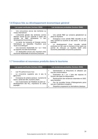 31
Étude prospective tourisme Mai 2012 – 2020-2040 : quel tourisme en Aquitaine ?
1.6 Enjeux liés au développement économique général
1.7 Innovation et nouveaux produits dans le tourisme
Les quasi-certitudes (horizon 2020) Les tendances probables (horizon 2040)
Une concurrence accrue des territoires au
niveau international
L’attractivité globale des territoires comme
élément central de leur capacité à capter des
activités de R&D nécessaires à leur
développement économique
La santé, les transports et l’énergie comme
thématiques sur lesquelles l’Aquitaine aura
réussi à se distinguer
Une économie résidentielle de + en + forte
qui apporte une base économique
Un déséquilibre encore plus important entre
économie résidentielle et économie productive
Une activité R&D qui conserve globalement sa
place en Aquitaine
Emergence d’une activité R&D naturelle en lien
avec l’activité du tourisme et des loisirs : le surf par
exemple
Le développement d’une nouvelle activité
productive en lien avec le tourisme et les loisirs qui
permet de retrouver un équilibre relatif entre
économie présentielle et économie productive.
Les quasi-certitudes (horizon 2020) Les tendances probables (horizon 2040)
Les TIC partout et pour tous
Le m-tourisme supplante peu à peu le
@tourisme
Croissance de certains secteurs : tourisme de
nature, santé bien être, tourisme urbain,…
Une modernisation de l’hôtellerie de plein air :
développement des HLL, importance du cadre
paysager…
Généralisation du M-tourisme et utilisation par
tous les consommateurs
Polarisation de + en + forte des espaces en
fonction des types de fréquentation
Renforcement des tendances observées en 2020,
sans révolution
Peu de nouvelles formes d’hébergements parce
que peu d’opérateurs exogènes
Disparition progressive du thermalisme classique
 