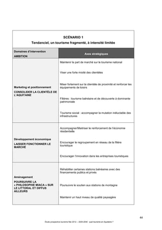 44
Étude prospective tourisme Mai 2012 – 2020-2040 : quel tourisme en Aquitaine ?
SCÉNARIO 1
Tendanciel, un tourisme fragmenté, à intensité limitée
Domaines d’intervention
AMBITION
Axes stratégiques
Maintenir la part de marché sur le tourisme national
Viser une forte mixité des clientèles
Miser fortement sur la clientèle de proximité et renforcer les
équipements de loisirs
Filières : tourisme balnéaire et de découverte à dominante
patrimoniale
Marketing et positionnement
CONSOLIDER LA CLIENTÈLE DE
L’AQUITAINE
Tourisme social : accompagner la mutation inéluctable des
infrastructures
Accompagner/Maitriser le renforcement de l’économie
résidentielle
Encourager le regroupement en réseau de la filière
touristique
Développement économique
LAISSER FONCTIONNER LE
MARCHÉ
Encourager l’innovation dans les entreprises touristiques
Réhabiliter certaines stations balnéaires avec des
financements publics et privés
Poursuivre le soutien aux stations de montagne
Aménagement
POURSUIVRE LA
« PHILOSOPHIE MIACA » SUR
LE LITTORAL ET DIFFUS
AILLEURS
Maintenir un haut niveau de qualité paysagère
 