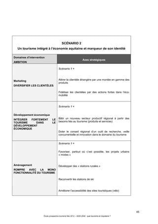 45
Étude prospective tourisme Mai 2012 – 2020-2040 : quel tourisme en Aquitaine ?
SCÉNARIO 2
Un tourisme intégré à l’économie aquitaine et marqueur de son identité
Domaines d’intervention
AMBITION
Axes stratégiques
Scénario 1 +
Attirer la clientèle étrangère par une montée en gamme des
produits
Marketing
DIVERSIFIER LES CLIENTÈLES
Fidéliser les clientèles par des actions fortes dans l’éco-
mobilité
Scénario 1 +
Bâtir un nouveau secteur productif régional à partir des
besoins liés au tourisme (produits et services)
Développement économique
INTÉGRER FORTEMENT LE
TOURISME DANS LE
DÉVELOPPEMENT
ÉCONOMIQUE
Doter le conseil régional d’un outil de recherche, veille
concurrentielle et innovation dans le domaine du tourisme
Scénario 1 +
Favoriser, partout où c’est possible, les projets urbains
« mixtes »
Développer des « stations rurales »
Reconvertir les stations de ski
Aménagement
ROMPRE AVEC LA MONO
FONCTIONNALITÉ DU TOURISME
Améliorer l’accessibilité des sites touristiques (vélo)
 