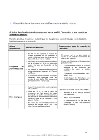 59
Étude prospective tourisme Mai 2012 – 2020-2040 : quel tourisme en Aquitaine ?
1.1 Diversifier les clientèles, en réaffirmant une réelle mixité
A) Attirer la clientèle étrangère notamment par la qualité, l’innovation et une montée en
gamme des produits
Parmi les clientèles étrangères, il faut distinguer les Européens de proximité (Europe occidentale) et les
touristes issus des pays émergents.
Origine
géographique
Tendances / évolution
Enseignements pour la stratégie de
l’Aquitaine
Européens de
proximité (Ouest)
• En 10 ans en Aquitaine le nombre de
nuitées hôtelières de ces clientèles a
reculé (-13%), de façon plus forte que sur
l’ensemble de la France (-9,5%) ;
• Le nombre de nuitées d’Hôtellerie de Plein
Air a progressé (+1% en 10 ans) mais
moins vite que sur l’ensemble de la
France ;
• Un contexte de stagnation démographique
et de vieillissement important de l’Europe
de l’Ouest ;
• L’accessibilité de ces clientèles ne va pas
réellement être améliorée dans les
années à venir (l’effet TGV concernera
principalement les Franciliens)
• Un marché qui ne va pas croitre en
volume et un contexte concurrentiel de
plus en plus pressant,
• L’enjeu pour l’Aquitaine est de gagner des
parts de marché :
- En confortant sa vocation de tourisme
balnéaire et en améliorant les
conditions de séjour, la qualité,
l’accueil ;
- En incarnant un positionnement clair :
le bien vivre ;
- En développant des thématiques hors
saison : oenotourisme, golf, bien-être.
Pays émergents
• Aujourd’hui ces clientèles sont marginales
en Aquitaine ;
• Dans les 10 à 20 ans à venir, la
croissance des flux venant des pays
émergents va croître considérablement,
en lien avec le renforcement d’une classe
moyenne aisée et de clientèles à fort
pouvoir d’achat ;
• En France, les flux seront très centrés sur
Paris (et ses dérivés Val de Loire…), la
côte d’Azur et les Alpes du Nord.
L’Aquitaine a une carte à jouer sur 3 entrées :
- Bordeaux et le vin, avec un segment
luxe à assumer ;
- Biarritz et la côte basque ;
- La gastronomie et l’art de vivre en
transversal, et plus spécifiquement
dans le Périgord.
 