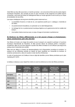 63
Étude prospective tourisme Mai 2012 – 2020-2040 : quel tourisme en Aquitaine ?
Cette filière se situe elle aussi dans un marché qui évolue : une concurrence forte avec les autres régions
touristiques françaises, des concepts de plus en plus innovants et des exigences de qualité toujours
croissantes, mais aussi les limites de l’hébergement liées au monde agricole et rural et ainsi qu’un risque
de banalisation de ces offres.
Les enjeux stratégiques de long terme identifiés portent notamment sur :
• La possibilité d’incarner un mode de vie, une expérience plutôt qu’un « catalogue » d’activités et
de visites ;
• Un positionnement d’excellence, en particulier sur le volet hébergements ;
• Un héritage fort et un positionnement touristique légitime sur la gastronomie dont le modèle doit
évoluer ;
• Une tradition festive reconnue avec un enjeu d’image et d’animation à perfectionner.
B) Renforcer les filières différenciantes et à fort pouvoir d’image et d’entraînement :
glisse, oenotourisme, golf, vélo, bien-être
Ces filières ont toutes une image très positive et pour la plupart une capacité à participer à l’ouverture
touristique internationale de l’Aquitaine. Si elles peuvent relever de pratiques parfois « marquées »
socialement, elles ont une forte capacité à susciter des effets d’imitation et une diffusion plus large de la
pratique dans l’ensemble de la société.
Elles sont par ailleurs un facteur de dessaisonalisation de la fréquentation touristique du territoire. La
pratique de ces différentes activités se répartit de façon équilibrée sur l’ensemble du territoire, et
certaines (oenotourisme, vélo) ont vocation à créer des flux d’itinérances.
Le vélo et l’oenotourisme ont d’ailleurs d’ores et déjà été identifiés comme filières prioritaires par le plan
marketing 2011-2015.
Le tableau ci-dessous a pour objectif de mettre en avant la cohérence du choix des filières prioritaires:
Image
Ouverture
internationale
(Europe : +
Au-delà : ++)
Capacité à
toucher tous
les publics
(mixité sociale)
Liens
d’affaires/
économie
Capacité à créer
des habitudes de
fréquentation
séjours récurrents)
Retombées
économiques
Surf/ glisse +++ + ++ + ++ +
Oenotourisme +++ ++ +(+) +++ ++ ++
Golf ++ ++ + +++ ++ ++
Vélo ++ + +++ / ++ +
Bien-être ++ + + (+) + + ++
 