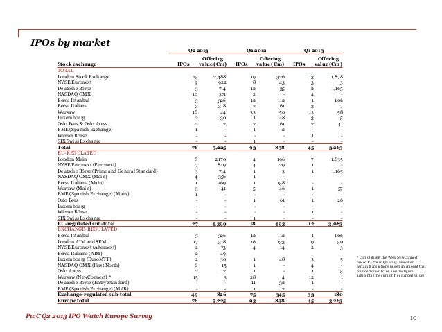 Ipo watch q2 2020
