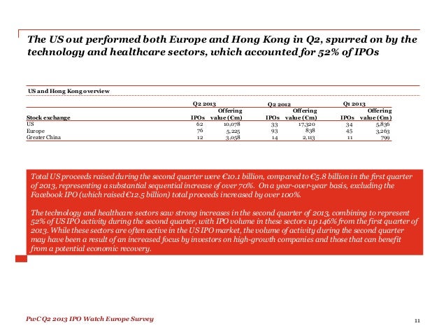 Ipo introduction vs placing