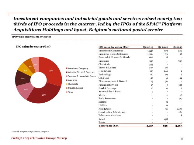 Gabelly value for italy spac ipo