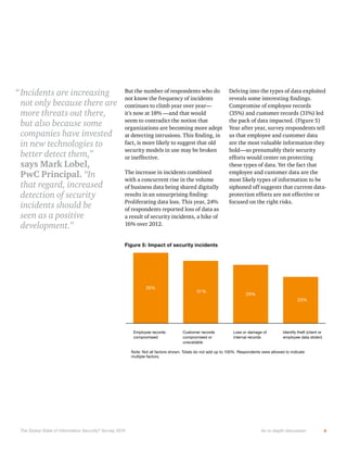 “ Incidents are increasing
not only because there are
more threats out there,
but also because some
companies have invested
in new technologies to
better detect them,”
says Mark Lobel,
PwC Principal. “In
that regard, increased
detection of security
incidents should be
seen as a positive
development.”
Figure 5: Impact of security incidents

35%

31%

29%
23%

Employee records
compromised

Customer records
compromised or
unavailable

Loss or damage of
internal records

Identify theft (client or
employee data stolen)

Note: Not all factors shown. Totals do not add up to 100%. Respondents were allowed to indicate
multiple factors.

The Global State of Information Security ® Survey 2014

An in-depth discussion

6

 