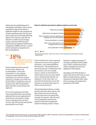 Figure 9: Initiatives launched to address mobile security risks
40%
42%

Mobile security strategy

38%
39%

Mobile device-management software
Protect corporate e-mail and calendaring on
employee-and user-owned devices

36%
37%
31%
35%

Strong authentication on devices
Ban of user-owned devices in the
workplace/network access
Use of geolocation controls
2012

Only

18%

33%
30%
N/A

19%

2013

Note: Not all factors shown. Totals do not add up to 100%. Respondents were allowed to indicate
multiple factors.

of respondents say they
have policies governing
cloud services.

4

2013 US State of Cybercrime Survey, co-sponsored by CSO magazine, CERT Coordination Center at Carnegie Mellon University, Federal Bureau
of Investigation, PwC, and the US Secret Service, March-April 2013

4

The Global State of Information Security ® Survey 2014

An in-depth discussion

11

 