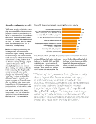 Figure 13: Greatest obstacles to improving information security
Insufficient capital expenditures

24%

Lack of an actionable vision or understanding of how
future business needs impact information security

24%

Leadership: CEO, President, Board, or equivalent

23%

Lack of an effective information security strategy

22%

Insufficient operating expenditures

19%

Absence or shortage of in-house technical expertise

19%

Poorly integrated or overly complex
information and IT systems

18%

Leadership: CISO, CSO, or equivalent

18%

Leadership: CIO or equivalent

16%

Note: Not all factors shown. Totals do not add up to 100%. Respondents were allowed to indicate

Note: Totals do not add up to 100%. Respondents were allowed to indicate multiple factors.
multiple factors.

“ This lack of clarity on obstacles to effective security
shows, in part, that businesses have not engaged
dialogue, employees, executives, and third parties all
understand their role in information security,
key priorities, and the biggest risks,” says David
Burg, PwC Principal. “Building and sustaining a
culture of security awareness will also require the
full support of top executives, including the CEO and
board. This must be an ongoing discussion.”

The Global State of Information Security ® Survey 2014

An in-depth discussion

16

 