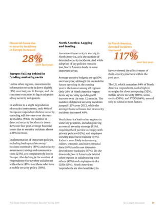 Financial losses due
to security incidents
in Europe increased

28%

over last year.

The Global State of Information Security ® Survey 2014

In North America,
detected incidents
increased

117%

over last year.

An in-depth discussion

19

 
