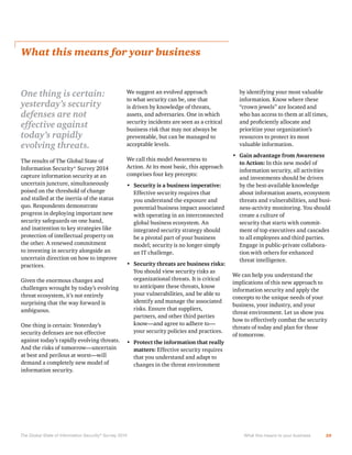 What this means for your business

One thing is certain:
yesterday’s security
defenses are not
effective against
today’s rapidly
evolving threats.

resources to protect its most
• Gain advantage from Awareness
to Action:

• Security is a business imperative:

• Security threats are business risks:

• Protect the information that really
matters:

The Global State of Information Security ® Survey 2014

What this means to your business

20

 