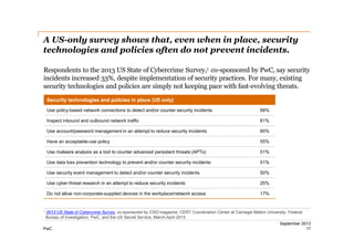 A US-­only survey shows that, even when in place, security
technologies and policies often do not prevent incidents.
Respondents to the 2013 US State of Cybercrime Survey,1 co-­sponsored by PwC, say security
incidents increased 33%, despite implementation of security practices. For many, existing
security technologies and policies are simply not keeping pace with fast-­evolving threats.
Security technologies and policies in place (US only)
Use policy-based network connections to detect and/or counter security incidents

68%

Inspect inbound and outbound network traffic

61%

Use account/password management in an attempt to reduce security incidents

60%

Have an acceptable-use policy

55%

Use malware analysis as a tool to counter advanced persistent threats (APTs)

51%

Use data loss prevention technology to prevent and/or counter security incidents

51%

Use security event management to detect and/or counter security incidents

50%

Use cyber-threat research in an attempt to reduce security incidents

25%

Do not allow non-corporate-supplied devices in the workplace/network access

17%

1 2013

US State of Cybercrime Survey, co-sponsored by CSO magazine, CERT Coordination Center at Carnegie Mellon University, Federal
Bureau of Investigation, PwC, and the US Secret Service, March-April 2013

PwC

September 2013
17

 
