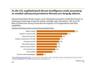 In the US, sophisticated threat-­intelligence tools necessary
to combat advanced persistent threats are largely absent.
Advanced persistent threats require a new information-­protection model that focuses on
continuous monitoring of network activity and high-­value information. The 2013 US
State of Cybercrime Survey5 found that the majority of US organizations lack these
capabilities.
Activities and techniques used to counter advanced persistent threats
Malware analysis

51%

Inspection of outbound traffic

41%

Rogue device scanning

34%

Analysis and geolocation of IP traffic

31%

Subscription services

30%

Deep packet inspection

27%

Examine external footprint

27%

Do not know/not sure

25%

Threat modeling
Document watermarking/tagging

21%
9%

5 2013

US State of Cybercrime Survey, co-sponsored by CSO magazine, CERT Coordination Center at Carnegie Mellon University, Federal
Bureau of Investigation, PwC, and the US Secret Service, March-April 2013

PwC

September 2013
31

 