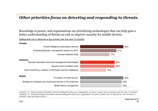 Other priorities focus on detecting and responding to threats.

Knowledge is power, and organizations are prioritizing technologies that can help gain a
better understanding of threats as well as improve security for mobile devices.
Safeguards not in place but a top priority over the next 12 months
Threats
Threat-intelligence subscription services

25%

Protection/detection management solution for APTs
Intrusion-detection tools

21%
17%

Analytics
Security information and event management technologies

20%

Security event correlation tools

20%

Active monitoring / analysis of information security intelligence

Mobile

Encryption of smart phones

15%

25%

Strategy for employee use of personal devices on the enterprise

24%

Mobile device management

24%

Question 14: “What process information security safeguards does your organization not have in place, but is a priority over the next 12 months?”
Question 15: “What technology information security safeguards does your organization not have in place, but is a top priority over the next 12
months?” (Not all factors shown.)
September 2013
PwC
36

 