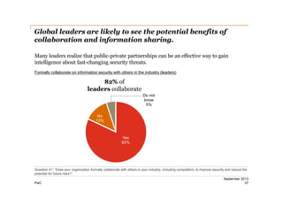 Global leaders are likely to see the potential benefits of
collaboration and information sharing.
Many leaders realize that public-­private partnerships can be an effective way to gain
intelligence about fast-­changing security threats.
Formally collaborate on information security with others in the industry (leaders)

82% of
leaders collaborate
Do not
know
5%
No
13%

Yes
82%

Question 41: “Does your organization formally collaborate with others in your industry, including competitors, to improve security and reduce the
potential for future risks?”
PwC

September 2013
37

 