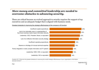 More money and committed leadership are needed to
overcome obstacles to advancing security.
These are critical because an evolved approach to security requires the support of top
executives and an adequate budget that is aligned with business needs.
Greatest obstacles to improving the strategic effectiveness of the company’s IS function
Insufficient capital expenditures

24%

Lack of an actionable vision or understanding of
how future business needs impact information security

24%

Leadership: CEO, President, Board, or equivalent

23%

Lack of an effective information security strategy

22%

Insufficient operating expenditures

19%

Absence or shortage of in-house technical expertise

19%

Poorly integrated or overly complex information and IT systems

18%

Leadership: CISO, CSO, or equivalent

18%

Leadership: CIO or equivalent

16%

Question 28: “What are the greatest obstacles to improving the overall strategic effectiveness of your organization’s information
security function?”
PwC

September 2013
39

 