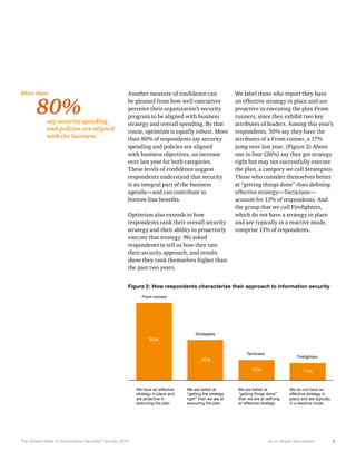 More than

80%

say security spending
and policies are aligned
with the business.

Figure 2: How respondents characterize their approach to information security
Front-runners

Strategists

50%
Tacticians

Firefighters

26%
13%

We have an effective
strategy in place and
are proactive in
executing the plan

The Global State of Information Security ® Survey 2014

We are better at
“getting the strategy
right” than we are at
executing the plan

11%

We are better at
“getting things done”
than we are at defining
an effective strategy

We do not have an
effective strategy in
place and are typically
in a reactive mode

An in-depth discussion

3

 