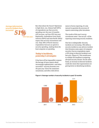 Average information
security budgets have
increased

51%

over last year.

Today’s incidents,
yesterday’s strategies

Figure 4: Average number of security incidents in past 12 months
4000%

3,741

2,989

3200%

2,562
2400%

1600%

800%
0%

2011

The Global State of Information Security ® Survey 2014

Do not
know
18%

Do not
know
14%

Do not
know
9%

2012

2013

An in-depth discussion

5

 