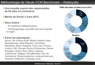 © Benchmark Group 2010 3CCM Benchmark / Webloyalty – Mai 2013
Méthodologie de l’étude CCM Benchmark – Webloyalty
 Une enquête auprès des responsables
de 65 sites d’e-commerce
 Menée de février à mars 2013
 Deux leviers :
 47 entretiens téléphoniques
 18 témoignages recueillis par une enquête
en ligne
 Parmi les répondants :
Accor, Air France KLM, Alinéa, Aramis Auto,
Beauteprivee, Best Western, Carrefour,
eBookers, Etam, Expedia, Fnac.com, France
Loisirs, Gifi, Groupe Pierre & Vacances, Havas
Voyages, Houra, Ikea, Kiabi, Lapeyre,
Lastminute, Odigeo, PriceMinister, Rue du
Commerce, Showroomprive, vente-privee.com,
Vestiaire Collective, Voyages-sncf…
Secteur
Taille des sites (CA Web France 2012)
Petit
(< 1M€)
17%
Moyen
(entre 1 et
10M€)
26%Grand
(entre 10
et 50M€)
28%
Leader
(> 50 M€)
29%
Tourisme
30%
Habillement
27%
Equipement
de la
maison
11%
High-tech
11%
Autres
21%
 