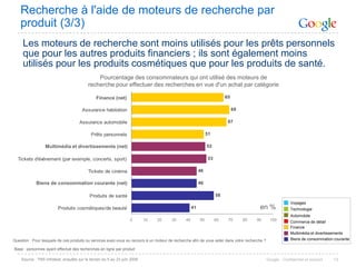 Etude Google Ropo France