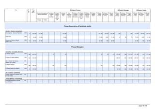 Titres               Nb    Tirage                                                                           Diffusion France                                                                                    Diffusion Etranger                       Diffusion Totale
                                          de     Utile
                                          n°    par n°
                                                           Abonnements payés par    Ventes au     Diffusion   Diffusion       Abo.     Ventes au    Diffusion    Diffusion   Diffusion   Diffusion     Diffusion   Diffusion    Diffusion     Diffusion   Diffusion    Diffusion     Diffusion   Diffusion
                                                            l'abonné destinataire   n° payées     versions     Payée       payés par   n° payées    versions    payée par    Différée     Payée       Non Payée     Totale       Payée       Non Payée     Totale       Payée       Non Payée     Totale
                                                                                        par        numéri-     Indiv.       Tiers en    par Tiers   numéri-      Tiers en     Payée       France        France      France      Etranger      Etranger    Etranger      Fr+Etr        Fr+Etr      Fr+Etr
                                                                                    l'acheteur      ques                    nombre     en nombre    ques par     nombre
                                                                                                  Individu-                                           tiers
                                                            Postaux      Portés                      elle




                                                                                                                   Presse Associative et Syndicale (suite)


Société > Social et humanitaire
Convergence - Secours Populaire     DSH
                                           11    243 500      112 766                                           112 766                                                                    112 766       124 523     237 289           483                       483     113 249       124 523     237 772

Faire Face                          DSH
                                           11     18 405       13 258                                             13 258                                                                     13 258        3 847       17 105           16           60           76       13 274        3 907       17 181

Options au Coeur du Social          DSH
                                           10     52 634       51 285                                             51 285                                                                     51 285          805       52 090                                              51 285          805       52 090
UGICT-CGT




                                                                                                                                   Presse Etrangère


Actualités > Actualités Générales
El Khabar (Algérie)                 DSH
                                          359    441 931                                     61                       61                                                                         61           52          113     371 067           366     371 433      371 128           418     371 546

Ennahar El Djadid (Algérie)         DSH
                                          308    333 997                                                                                                                                                                          294 551           529     295 080      294 551           529     295 080

Maroc Hebdo International           NC.
(Maroc-OJD France)

El Watan (Algérie)                  DSH
                                          308    160 461                                   229                       229                                                                        229                       229     132 800           224     133 023      133 028           224     133 252

El Watan Week End (Algérie)         DSH
                                           51    127 827                                                                                                                                                                          103 765           204     103 969      103 765           204     103 969


Art et Culture > Collections
Arabian Watches & Jewellery AWJ     NC.
Emirats Arabes

Univers Médical > Paramédical
Health and Nutrition-Al Ghizza      NC.
Assohi (Liban)




                                                                                                                                                                                                                                                                                    page 49 / 56
 