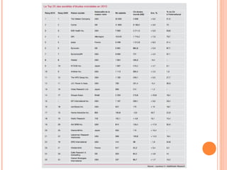 16
MARKETING RELATIONNEL &
PUBLICITÉ COMPORTEMENTALE
 marketing relationnel : créer et animer une
« relation » entre une marque et son marché cible
(clients actuels et prospects)
 L’internet permet d’individualiser le contenu proposé à
chaque visiteur
 Le e-CRM comprend notamment les techniques d’email
marketing, les systèmes de personnalisation et de
fidélisation en ligne et les outils de support client sur
Internet.
Amazon utilise le CRM de manière
scientifique
 