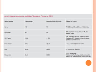 17
ACTEURS DU SECTEUR
Toluna vidéo de présentation VF.flv
 
