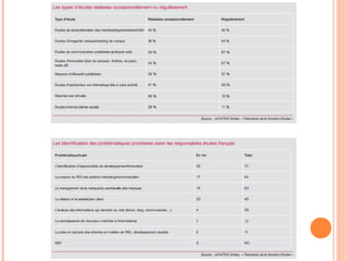 OBJECTIF DES ÉTUDES MARKETING
(SUITE)
 Nouveaux objectifs
 mesurer en continu l'impact des actions de
communication
 détecter les signaux émis spontanément par les
parties prenantes sur le web social à notre sujet (e-
reputation) et sur le marché (veille)
 