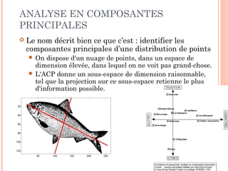 MESURE ET ANALYSE DES
RÉSULTATS
 Particularités et objectifs des méthodes factorielles
 Identifier les variables discriminantes les plus
pertinentes
 Identifier des relations entre les variables
 Identifier des groupes d’individidus et/ou des types de
comportements
 