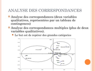 ANALYSE EN COMPOSANTES
PRINCIPALES
 Le nom décrit bien ce que c’est : identifier les
composantes principales d’une distribution de points
 On dispose d'un nuage de points, dans un espace de
dimension élevée, dans lequel on ne voit pas grand-chose.
 L'ACP donne un sous-espace de dimension raisonnable,
tel que la projection sur ce sous-espace retienne le plus
d'information possible.
 