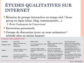43
RÉALISATION D’UNE ÉTUDE EN
LIGNE
 Vous voulez identifier les thèmes les plus porteurs du
marketing digital, afin d’organiser un événement de
promotion de votre formation
 Choisissez 3 ou 4 thèmes clés qui sont susceptibles
d’intéresser votre cible
 Posez deux questions ouvertes et trois questions fermées et
mettez le questionnaire en ligne
 