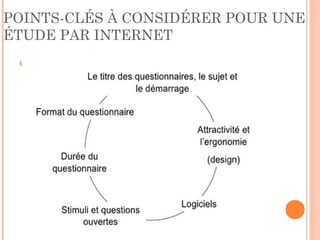 Modèles d’enquête par site web
 