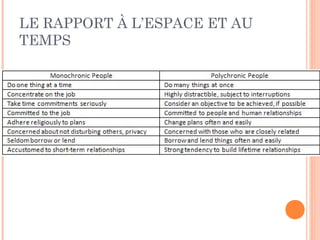 57
LA RELATIVITÉ DES VALEURS
 Les apports de G. Hofstede
PDI Power Distance Index
IDV Individualism
MAS Masculinity
UAI
Uncertainty Avoidance
Index
LTO Long-Term Orientation
 