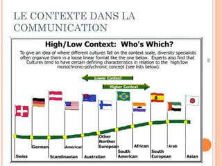 58
LE RAPPORT À L’ESPACE ET AU
TEMPS
 
