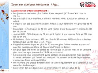 17
Zoom sur quelques tendances / Age…
L’âge reste un critère déterminant :
• Les jeunes se déclarent plus fidèles à leur conjoint (à 20 ans c’est pour la
vie !)…
• les plus âgés à leur employeur (normal me direz-vous, surtout en période de
crise)
• Banque : 60% des plus de 50 ans sont fidèles à leur banque vs 41% pour les 35-49
ans
• Boulanger : 37% des plus de 50 ans sont fidèles à leur boulanger vs moins de 30%
sur les autres
• Journal télé : 50% des plus de 50 ans sont fidèles à leur Journal Télé vs 20% pour
les 25-34 ans
• Opérateurs téléphoniques : 43% des plus de 50 ans sont fidèles à leur opérateur
téléphonique vs 28% pour les 35-49 ans
• En général on note que les plus de 50 ans sont plus fidèles que les autres sauf
pour les magasins de Mode et Déco mais l’écart est faible.
• Les plus âgés ont moins de cartes de fidélité que les autres mais ils en utilisent
plus les avantages (comme les 25-34 par exemple)
• Ce sont donc ceux logiquement qui se sentent le plus privilégiés mais pourtant
ils ne se déclarent pas fidèles aux marques. Ils pensent de toute façon que les
marques ne leurs sont pas fidèles
• On retrouve une grosse différence sur le taux d’équipement et la sensibilité aux
nouvelles technologies
• Entre 70 et 80% des jeunes ont un smartphone vs 39% des plus de 50
 